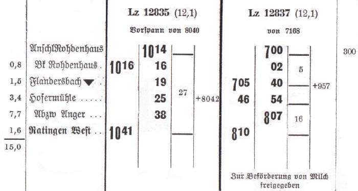 Sammlung Heinrich Liebermann