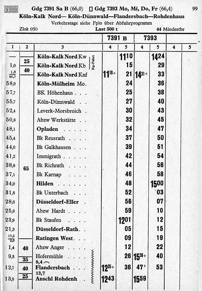  Archiv des Eisenbahn- und Heimatmuseum Erkrath-Hochdahl e.V. (EHEH)